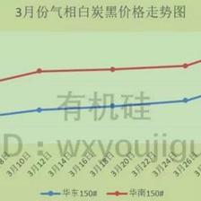 供需博弈下的产业涟漪 当白炭黑搭上有机硅涨价的航船
